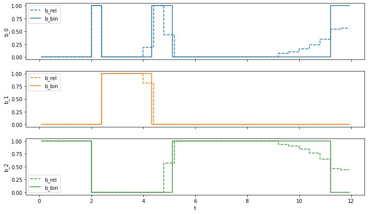 _images/pycombina_sample_application_13_0.png